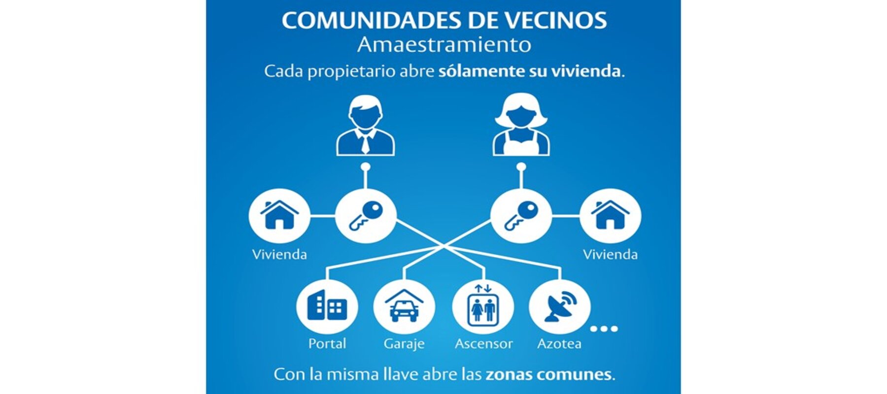 AMESTRAMIENTO